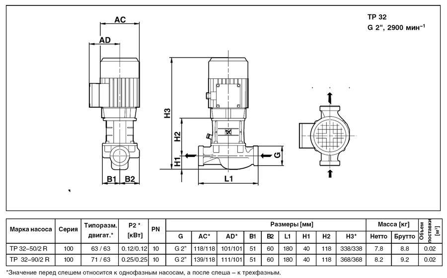 Чертежи dwg wilo