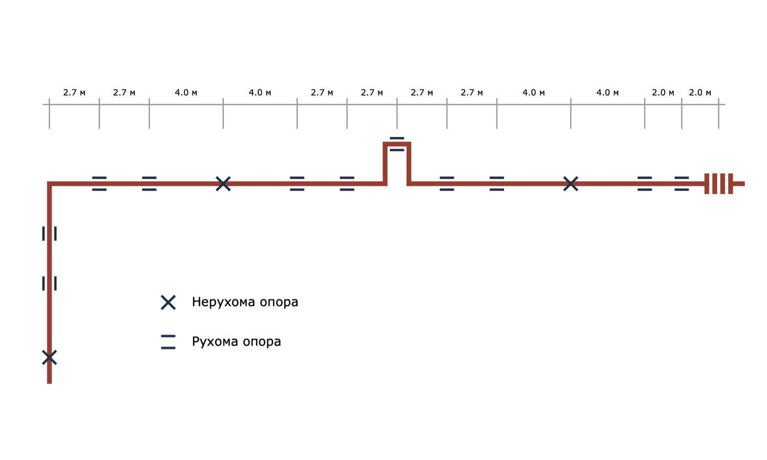 Відстань між опорами труб